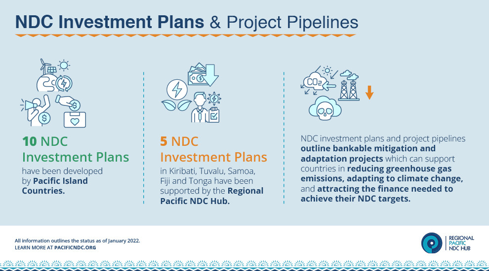 NDC Investment Plans & Project Pipelines 
